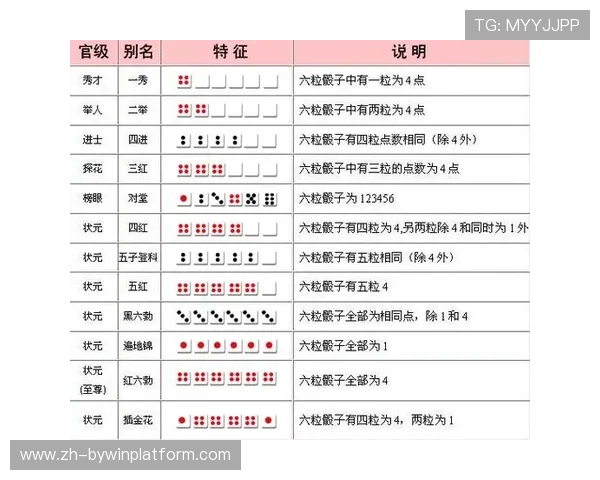 推筒子二八杠游戏中常用的策略与技巧，提升你的获胜概率和游戏乐趣